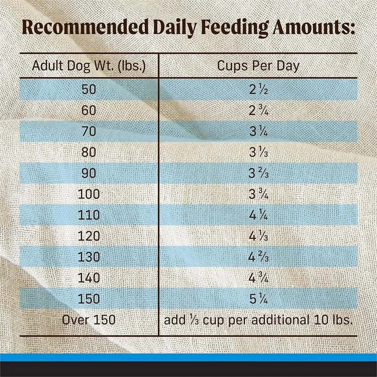 Merrick Backcountry Raw Infused Large Breed Grain Free Dry Dog Food 20lb