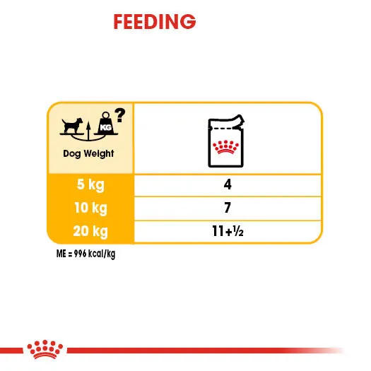 Royal Canin Dog Pouch - Dermacomfort