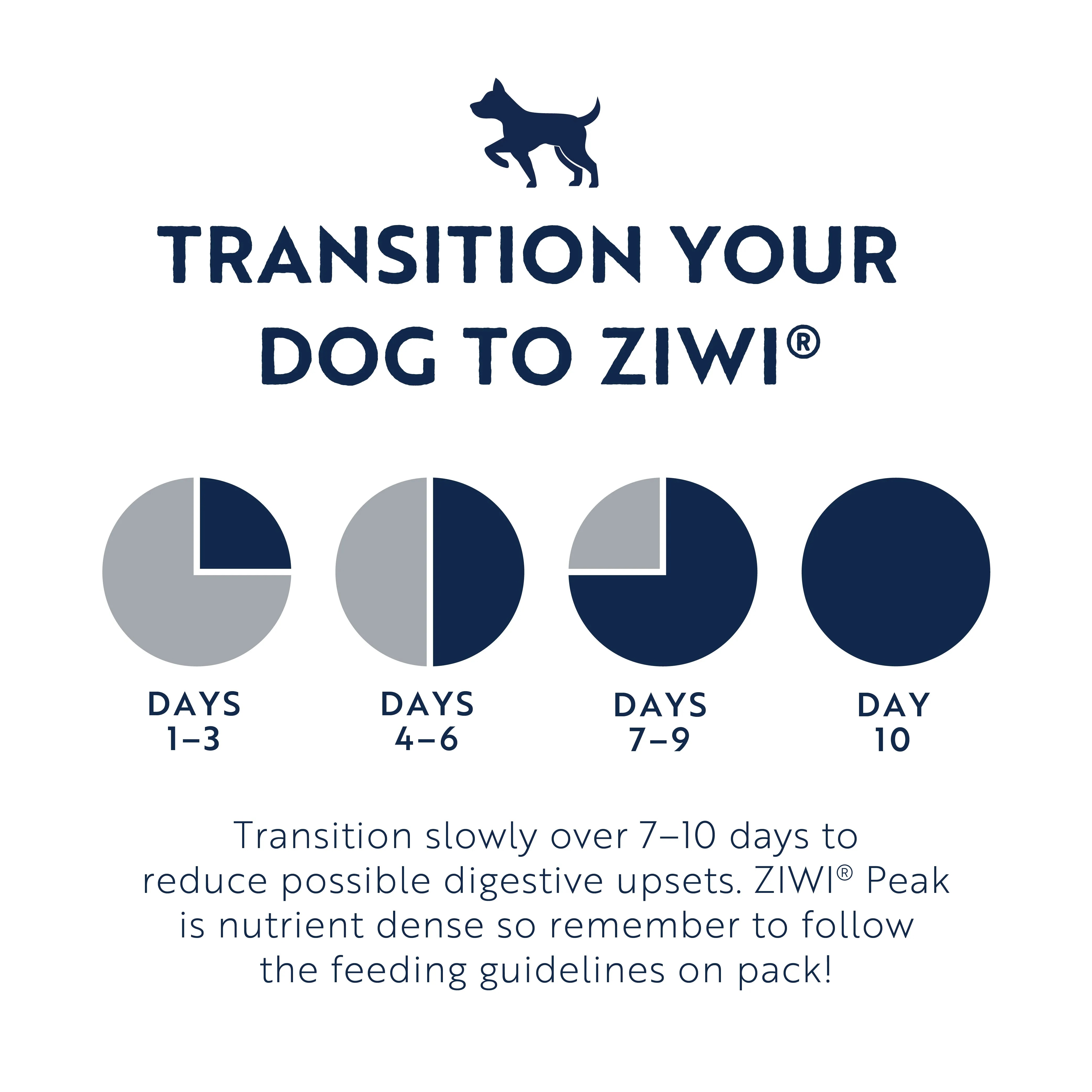 ZIWI Peak Air Dried Tripe and Lamb Recipe Dog Food 1kg